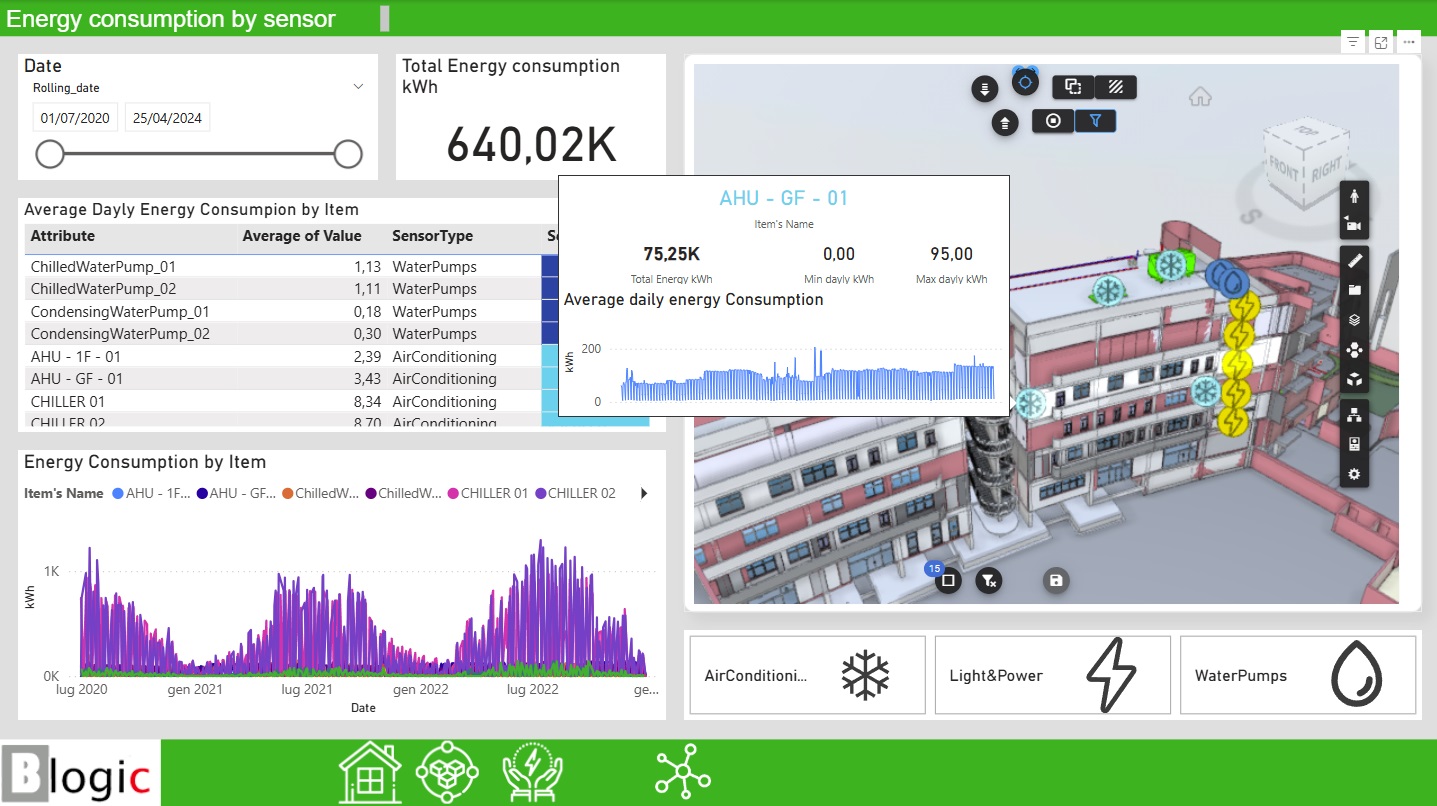 La rivoluzione della gestione energetica con i Digital Twin